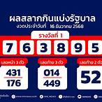 ตรวจหวยรางวัลที่ 1 ครับ